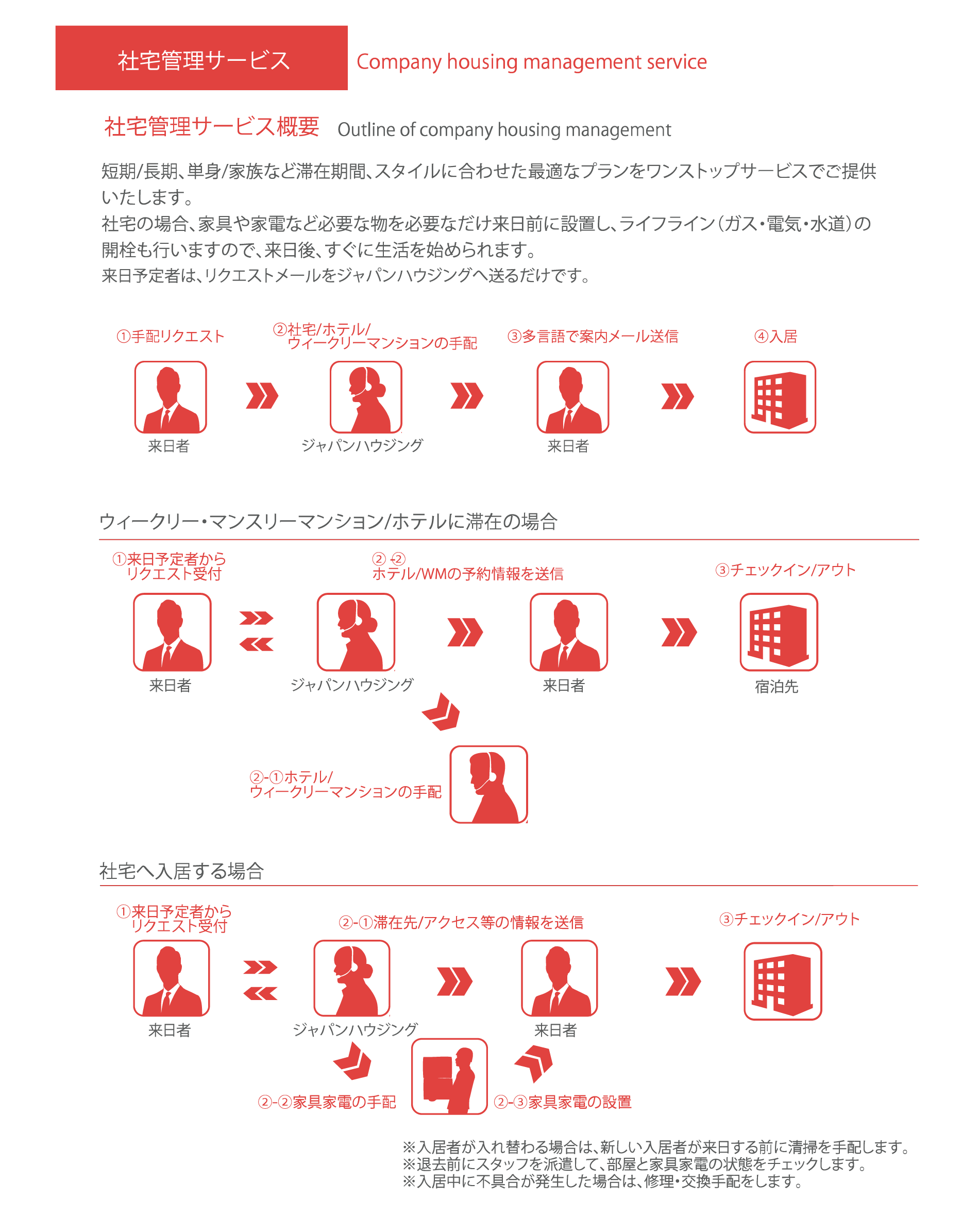 Japan Housing 外国人専門不動産コンシェルジュサービス Real estate concierge service for